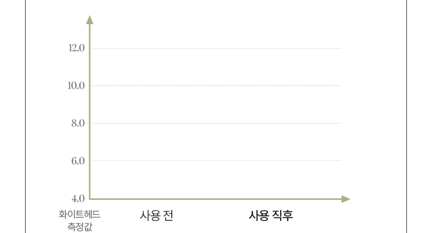 [샤벳밤/대용량] 깎아쓰는 바를 차콜 멜팅 클렌징밤 100g 상세페이지 33